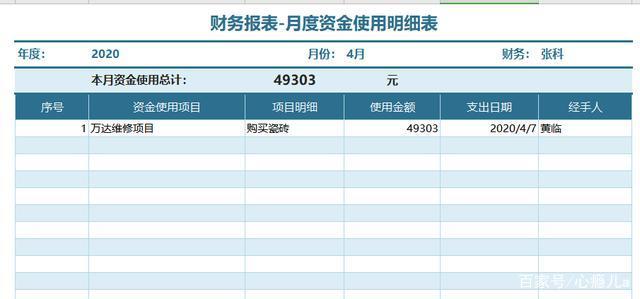 关于怎样看出影视公司财务报表的猫腻的信息