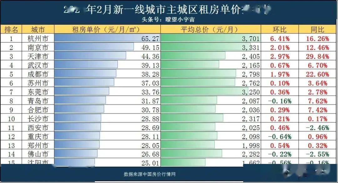 一线城市房价走势判断-一线城市房价走势判断图