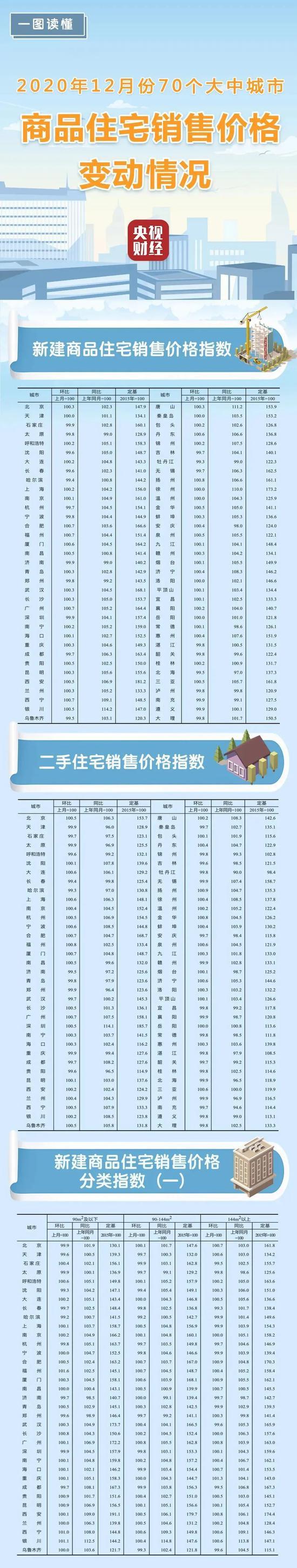 一线城市房价走势判断-一线城市房价走势判断图