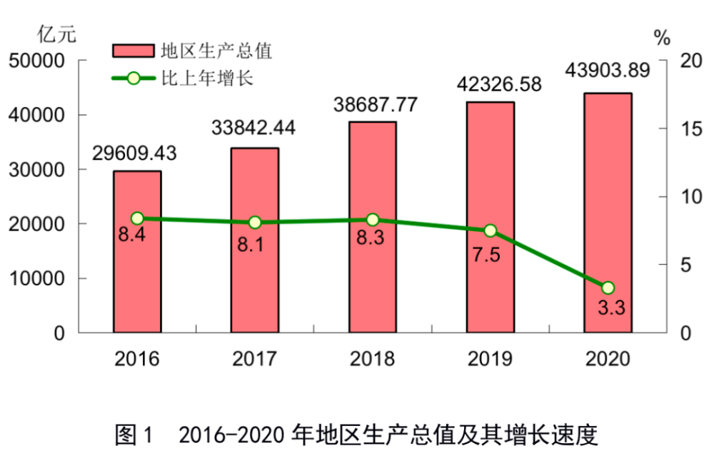 攸县2021年国民经济统计公报-攸县2021年国民经济统计公报表