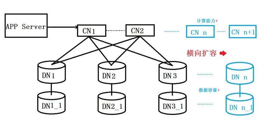 分布式系统数据同步-分布式文件系统是指什么