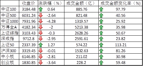 账户贵金属挂单有效期包括-账户贵金属挂单说法错误的是