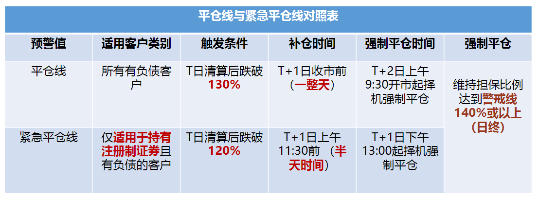 融资融卷利息一般是多少-融资融卷利息一般是多少钱