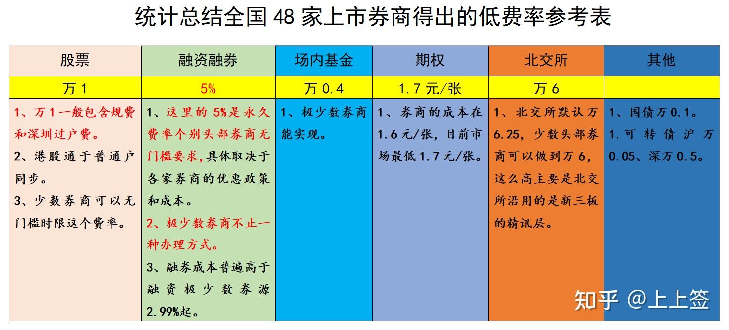 融资融卷利息一般是多少-融资融卷利息一般是多少钱