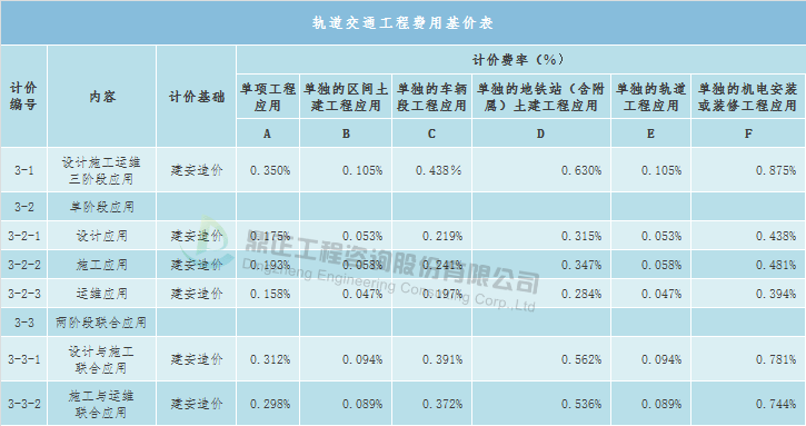 普陀区线上财务咨询服务收费的简单介绍