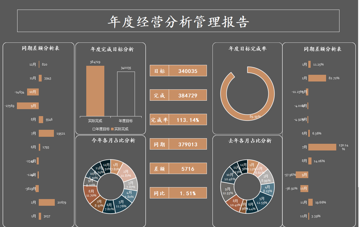 一季度财务经营分析材料-财务一季度工作总结及二季度工作计划