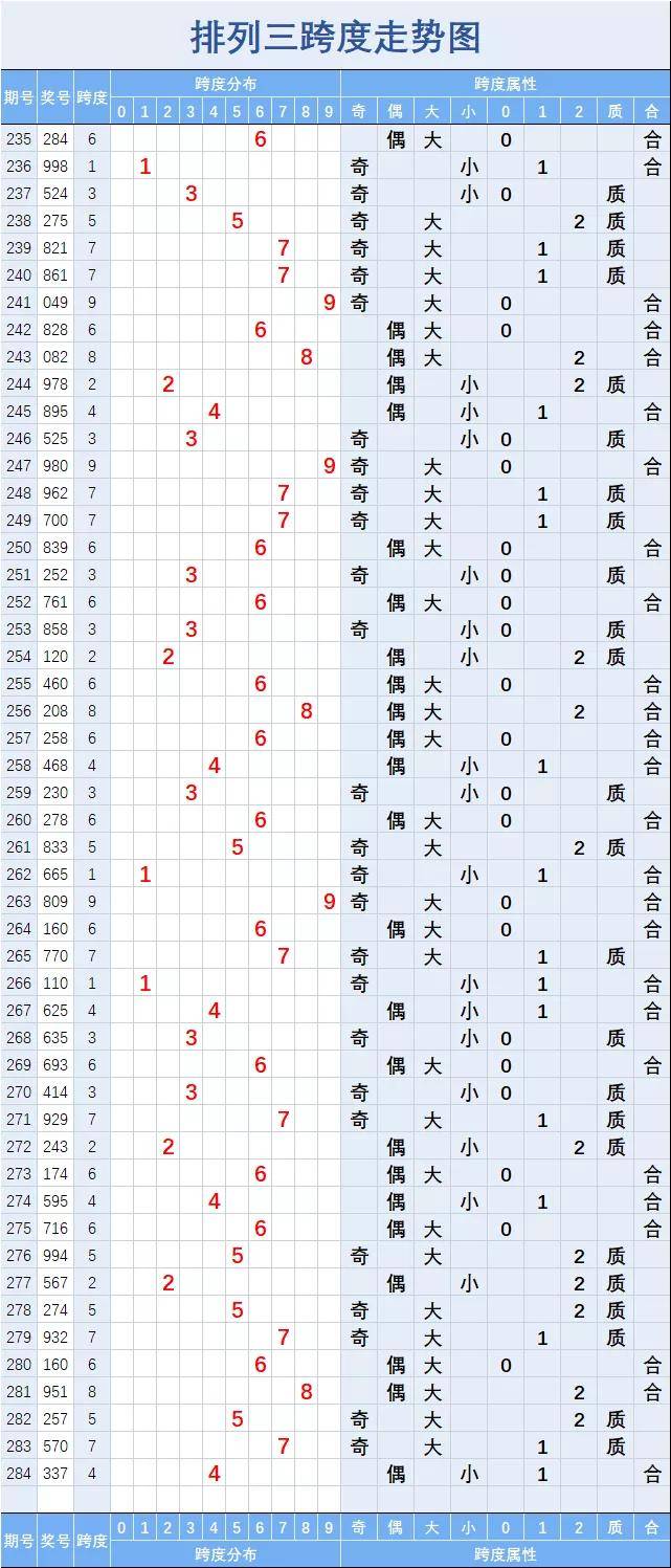 排列三均值走势图中彩-体彩排列三均值走势图乐彩工具图表