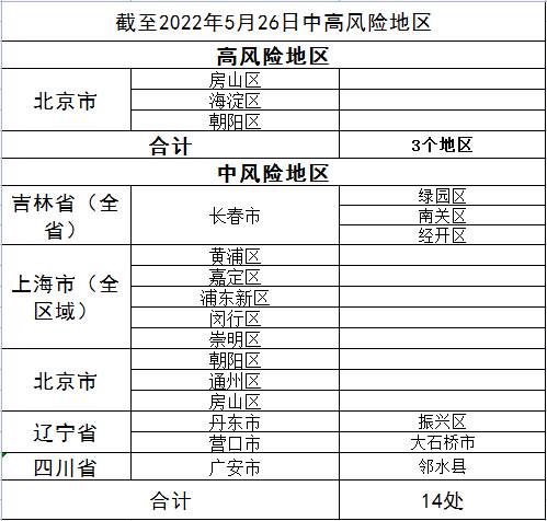 黄冈还有几个中高风险地区-黄冈还有几个中高风险地区呢