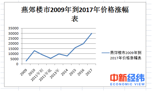 烟台房价2017走势-烟台房价走势最新消息2023