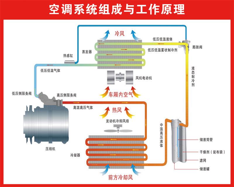 汽车空调系统设备-汽车空调系统设备有哪些