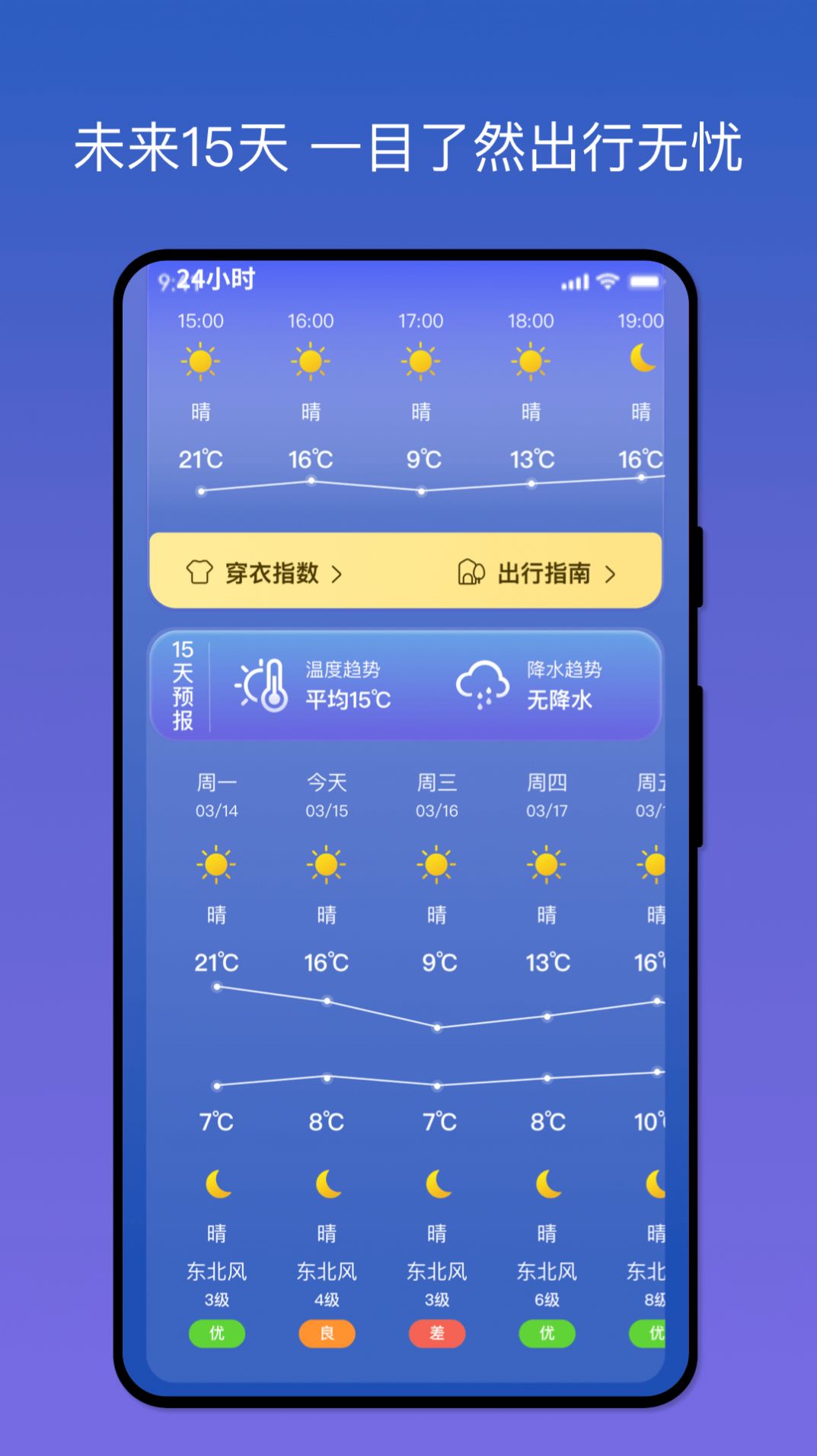 什么手机的天气预报有走势图-什么手机的天气预报有走势图的软件