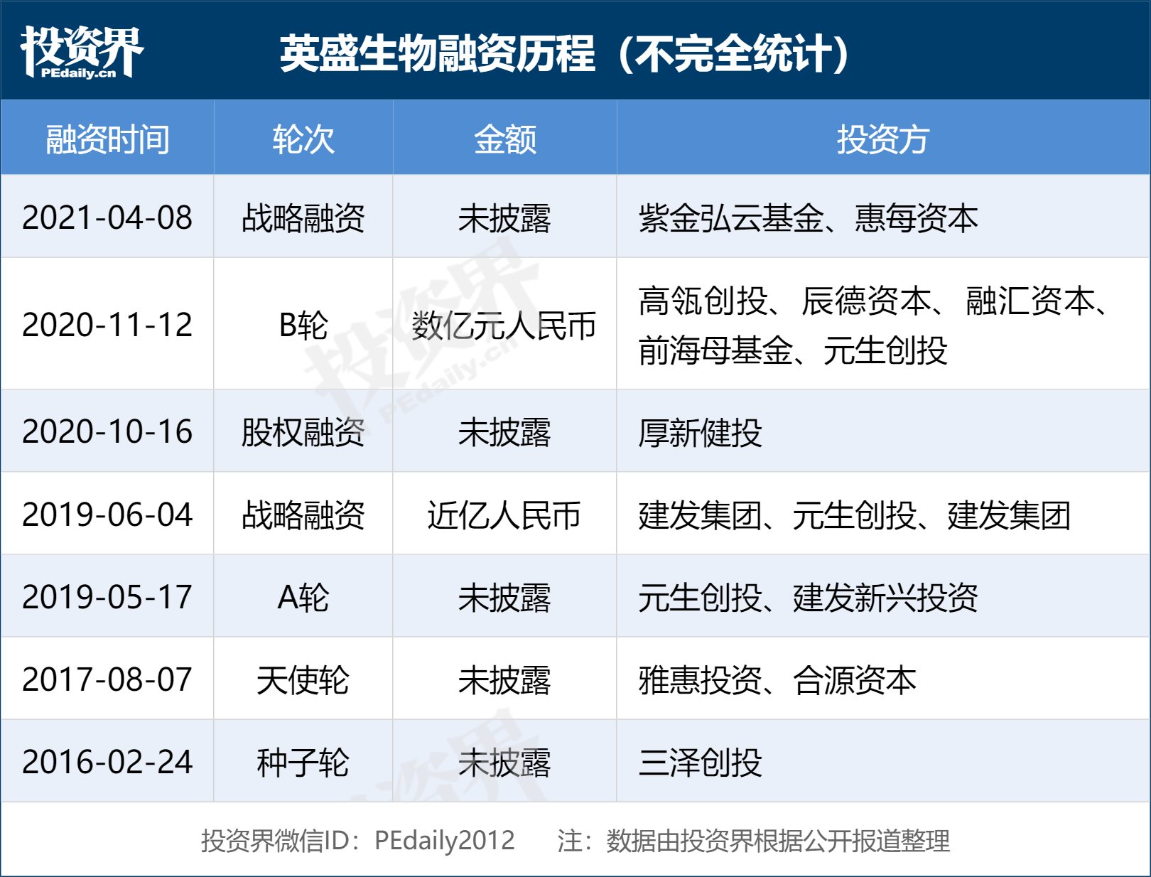 睿心医疗完成数亿元c轮融资的简单介绍