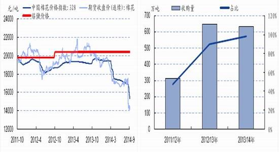 包含今天棉花期货价格走势图最新的词条