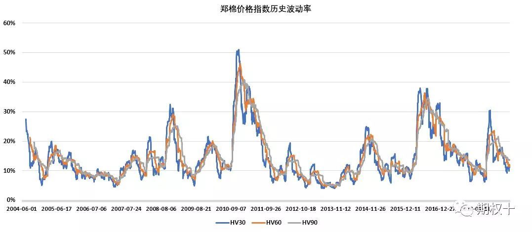 包含今天棉花期货价格走势图最新的词条