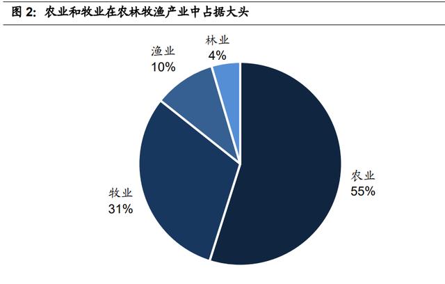 中证农业000949指数走势-中证农业指数000949后期走势