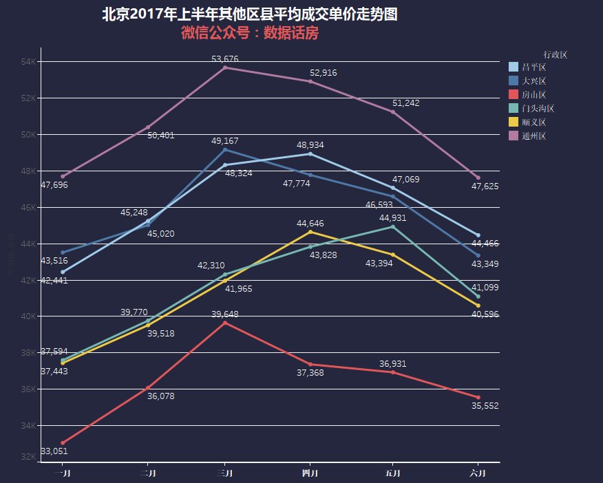 北京房价近两年走势图-北京房价走势20002020