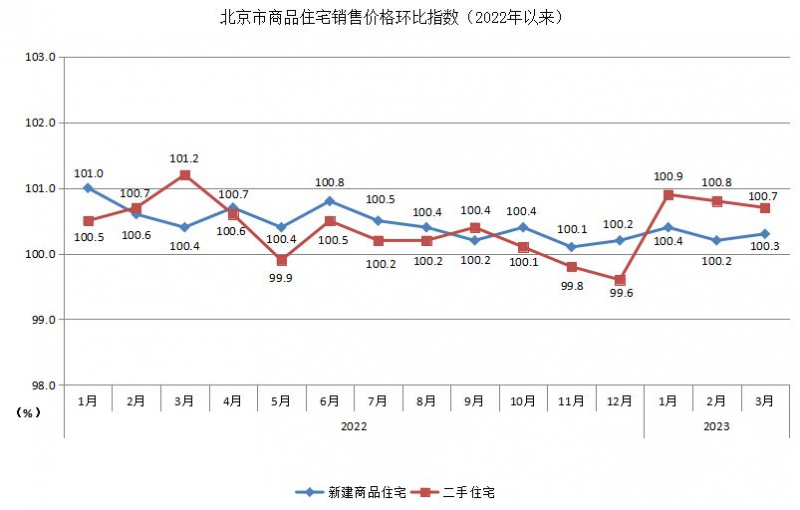 北京房价近两年走势图-北京房价走势20002020