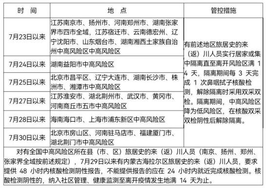 长春和沈阳是高风险地区吗-长春和沈阳是高风险地区吗最新消息