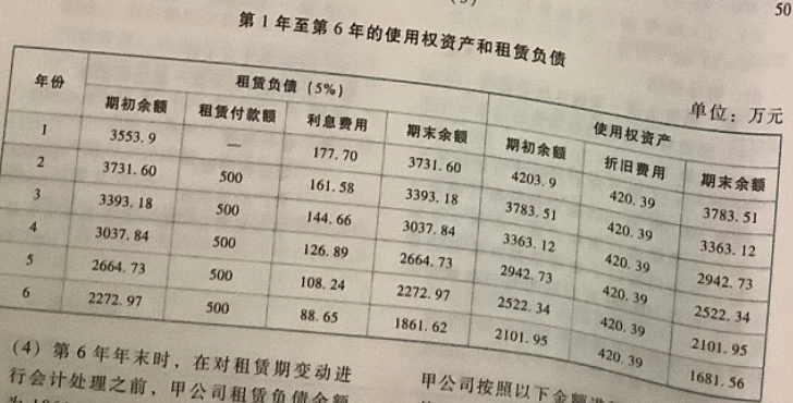 融资费用在汇算清缴里放入哪里-融资费计入什么会计科目