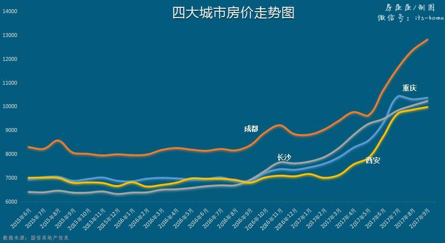 2016年天津市房价走势-2016年天津市房价走势分析