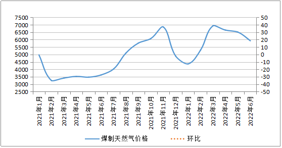 2022年一季度煤炭价格走势的简单介绍