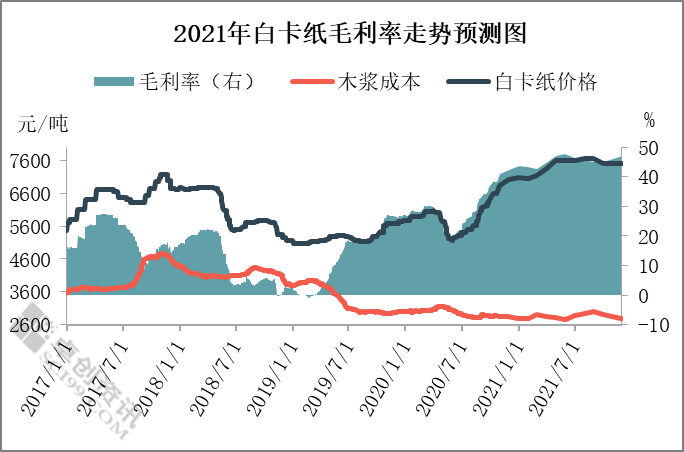 包含近五年的利率走势分析的词条