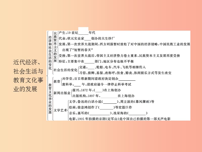 文化经济自查报告-文化经济自查报告总结