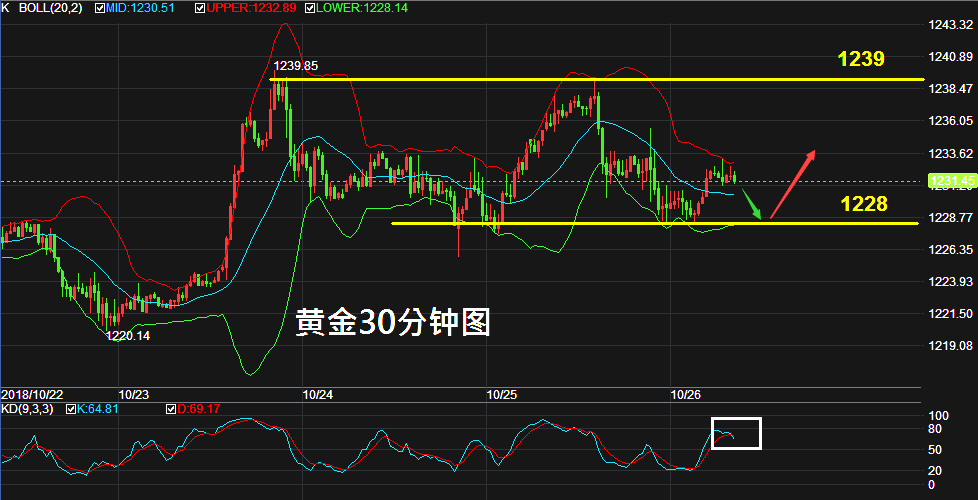 贵金属交易情绪怎么看-贵金属交易情绪怎么看交易量