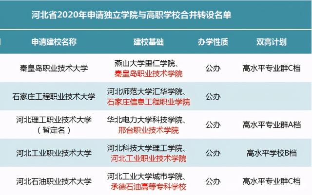 湖北经济学院法商学院保研成绩单-湖北经济学院法商学院专升本2023