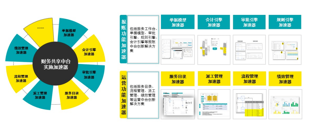 关于业务系统与财务系统相结合的原因的信息