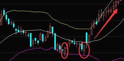 高位长上下影线以后走势-高位长下影线阳线预示什么