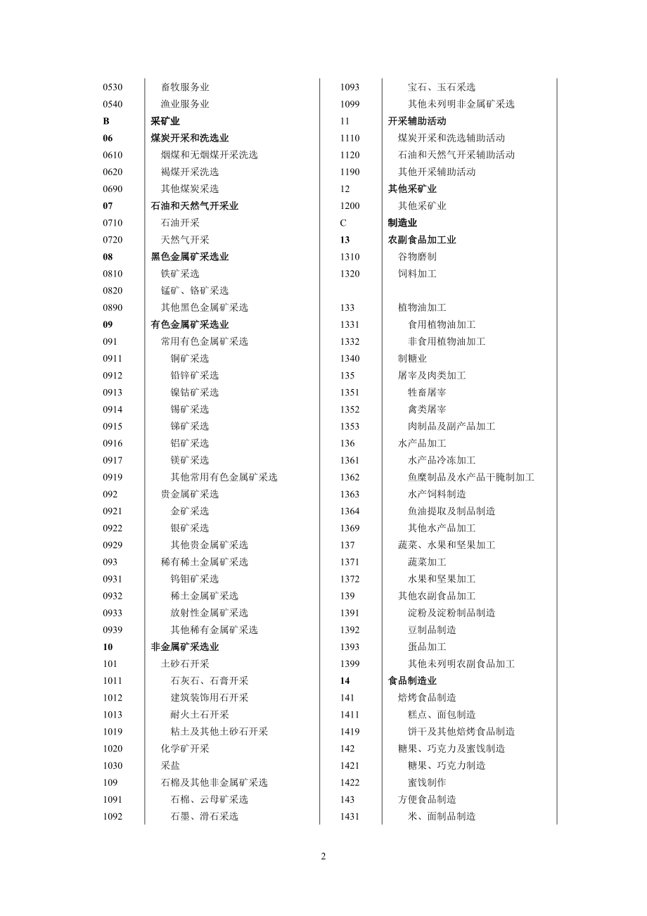 国民经济行业分类小类详细内容-2020国民经济行业分类小类明细