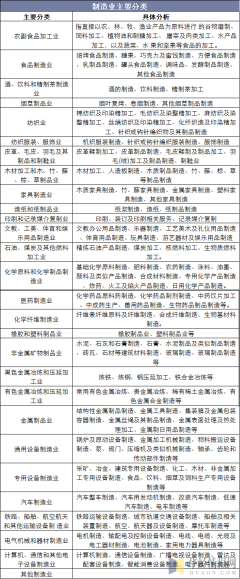 国民经济行业分类小类详细内容-2020国民经济行业分类小类明细