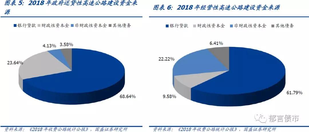 如何优化政府融资平台结构-新形势下政府平台公司融资创新思路