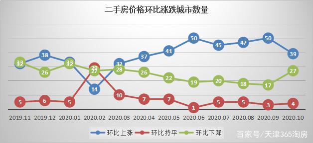 近二十年天津房价走势图-天津各区房价一览表2023