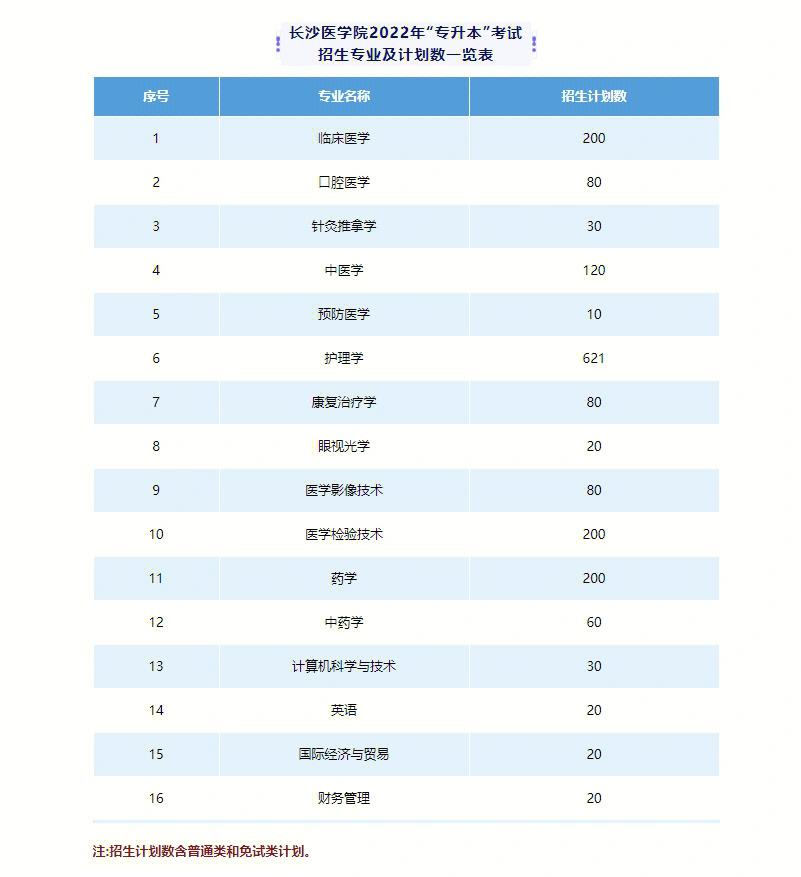 湖南医药学院财务部电话-湖南医药学院财务部电话号码