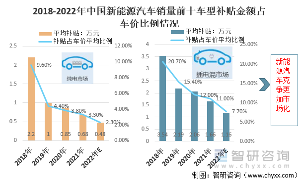 近年来新能源车销量走势-近年来新能源车销量走势图