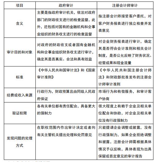 年度财务审计的收费标准-审计审减超过5%收费标准