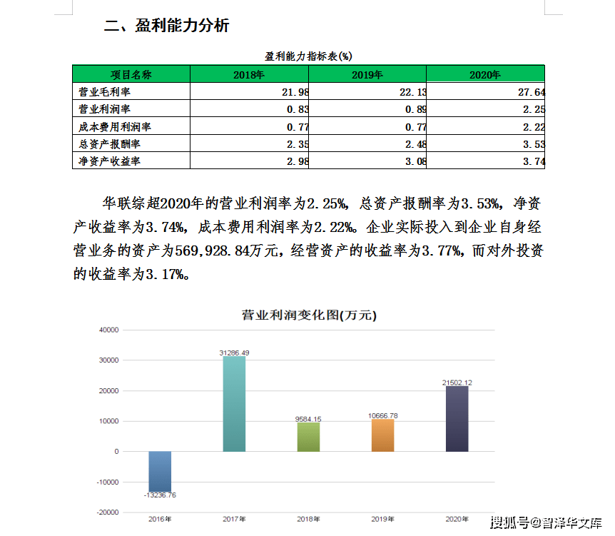 上市公司财务案例报告的简单介绍