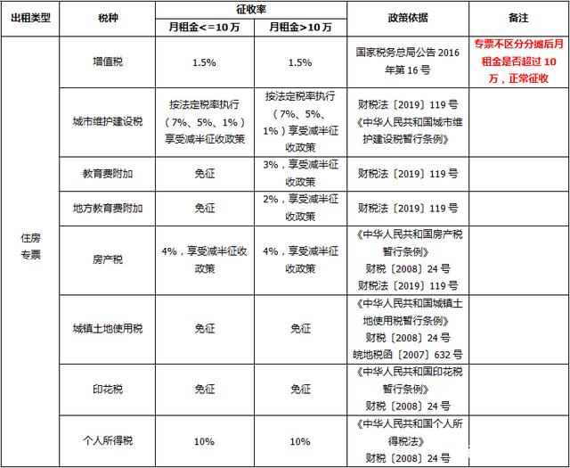 财务上的不含税和税金是怎么算的-财务上的不含税和税金是怎么算的呀