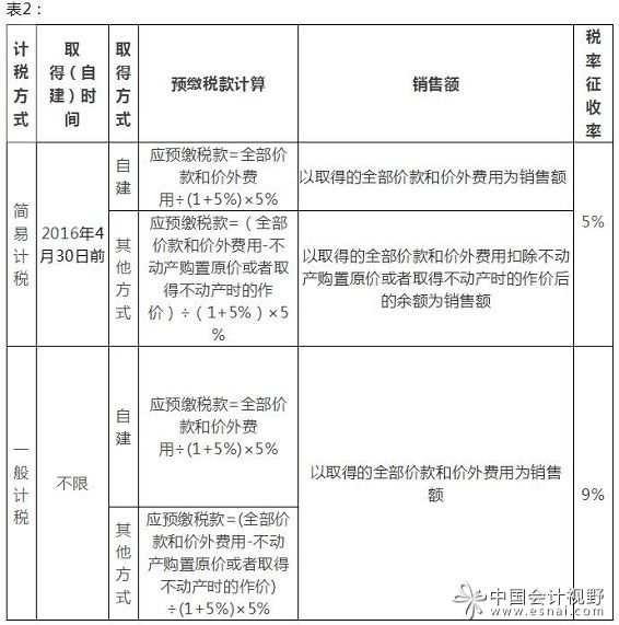 财务上的不含税和税金是怎么算的-财务上的不含税和税金是怎么算的呀