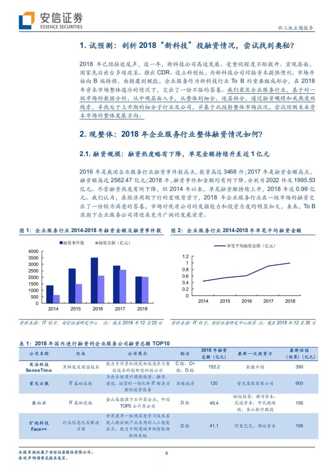 项目投融资的论文题目-幼儿园项目课程论文题目