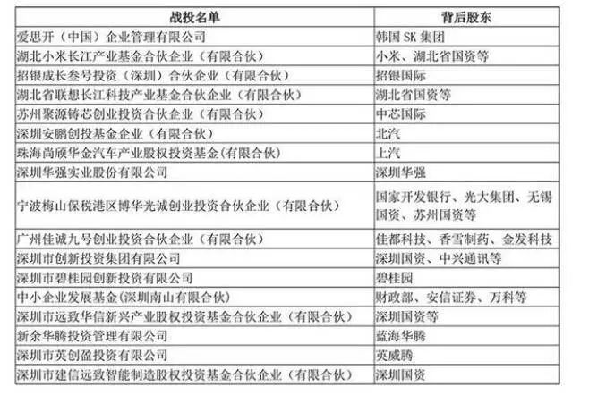 中芯国际融资历年过程-中芯国际融资方式