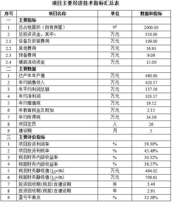 房地产项目融资财务计划书-房地产项目融资计划书怎么写