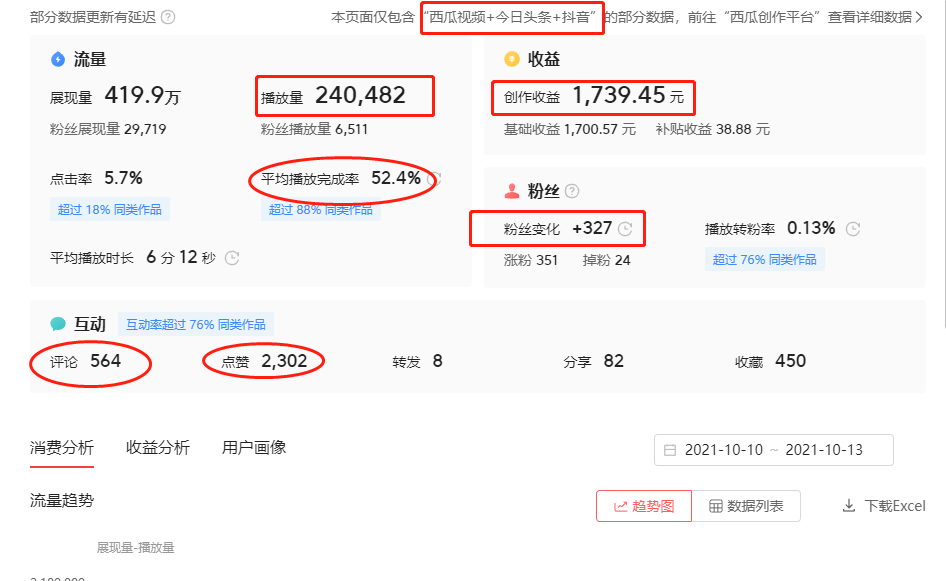 视频剪辑播放量百万能赚多少-短视频100万播放量能赚多少钱