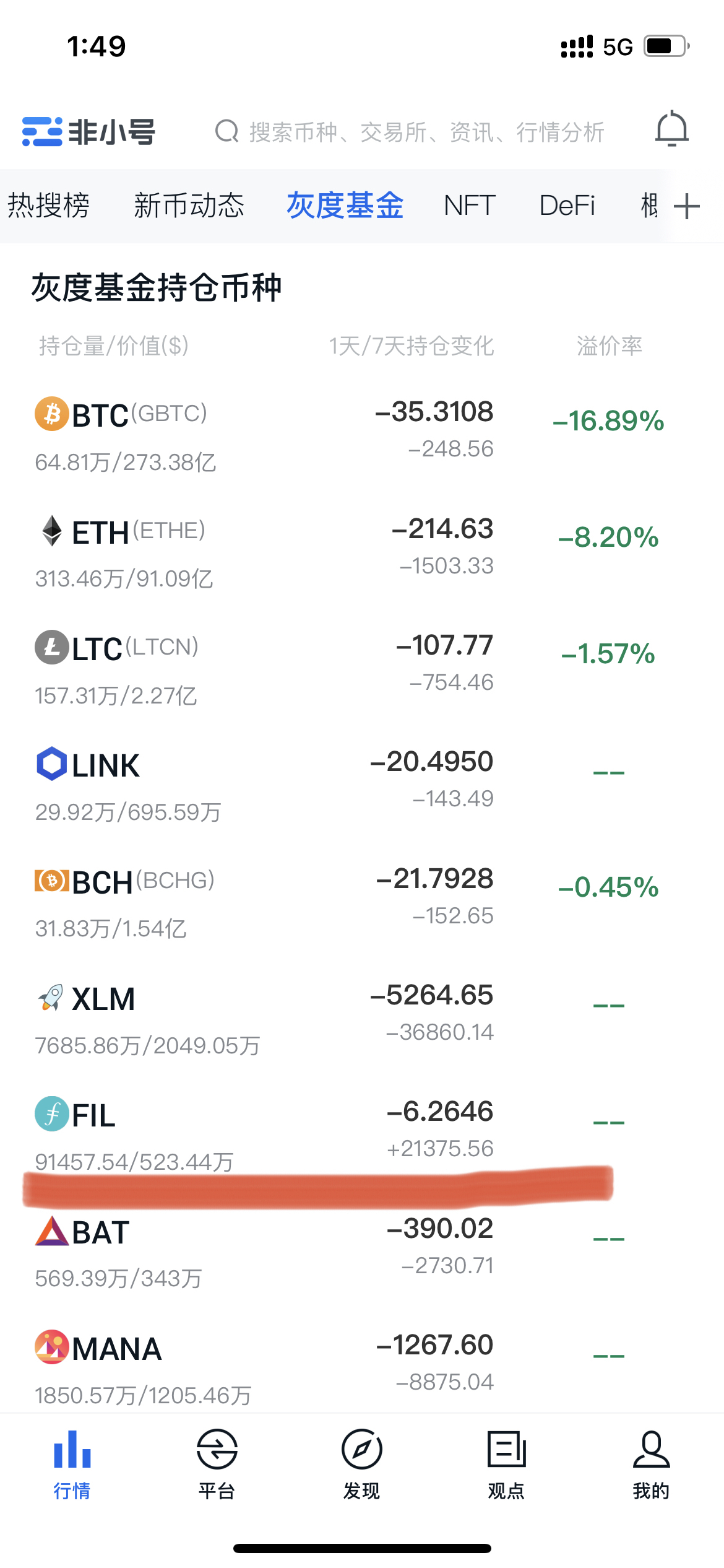 关于fil币短期能赚钱吗走势的信息