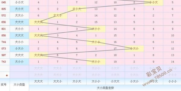 3D走势图带连线综合图带连线-3d走势图带连线图表综合版