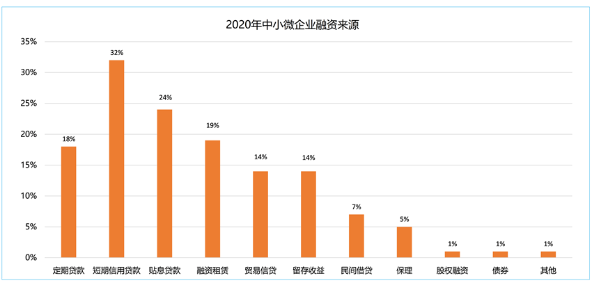 融资租赁公司月度报告-融资租赁公司年度总结报告