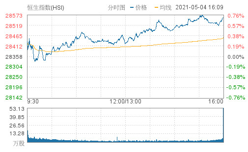 港股黄金与贵金属板块午后走高的简单介绍