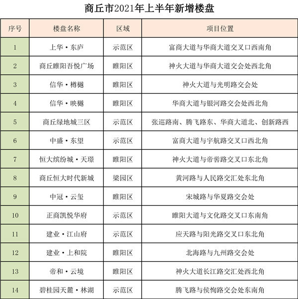 商丘房价2021年走势-2021年商丘房价是涨还是跌